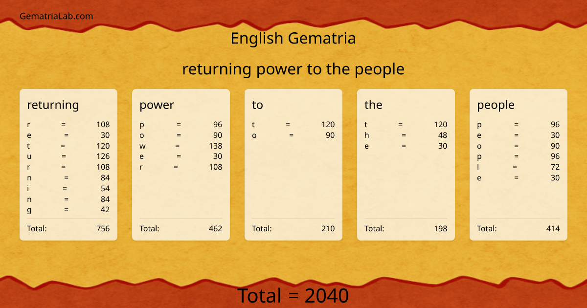 returning power to the people in english Gematria